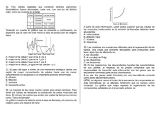 32. Tres células vegetales que contienen distintos pigmentos
fotosintéticos fueron iluminadas, cada una, con una luz de distinto
color, como se muestra en la tabla.
Teniendo en cuenta la gráfica que se presenta a continuación, se
esperaría que al cabo de unas horas la tasa de producción de oxígeno
fuera
A. mayor en la célula 1 que en la 3 y la 2
B. mayor en la célula 2 que en la 1 y la 3
C. mayor en la célula 3 que en la 1 y la 2
D. mayor en la célula 2 e igual en las células 1 y 3
33. El paso del agua a través de una membrana biológica, desde una
región de mayor concentración de solutos hacia una de menor
concentración se da gracias a un importante proceso denominado
A. difusión
B. filtración
C. ósmosis
D. transporte activo
34. La mayoría de las ranas macho cantan para atraer hembras. Para
emitir los cantos es necesaria la contracción de varios músculos del
tórax. El número de cantos que emiten por unidad de tiempo se conoce
como "Tasa de llamada".
La gráfica muestra la relación entre la tasa de llamada y el consumo de
oxígeno para una especie de rana
A partir de esta información, usted podría suponer que las células de
los músculos involucrados en la emisión de llamadas deberían tener
abundantes
A. mitocondrias
B. glóbulos rojos
C. núcleos
D. ribosomas
35. Las proteínas son sustancias utilizadas para la regeneración de los
tejidos. Una célula que presente dificultades para producirlas debe
tener algún tipo de alteración en
A. las vacuolas
B. el complejo de Golgi
C. los ribosomas
D. los lisosomas
36. En los organismos, los descendientes heredan las características
de sus padres; al respecto se ha podido comprobar que los
responsables de transmitir esta información son los genes que se
encuentran formando parte de los cromosomas.
A su vez, los genes están formados por una biomolécula conocida
como ácido desoxirribonucleico
(ADN); en algunos casos el orden de la secuencia de componentes en
esta biomolécula se ve alterado, fenómeno que se conoce como
mutación. La gráfica que mejor expresa la organización de los
componentes señalados en el enunciado anterior es
 