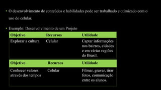 • O desenvolvimento de conteúdos e habilidades pode ser trabalhado e otimizado com o
uso do celular.
• Exemplo: Desenvolvimento de um Projeto
Objetivo Recursos Utilidade
Explorar a cultura Celular Captar informações
nos bairros, cidades
e em várias regiões
do Brasil.
Objetivo Recursos Utilidade
Conhecer valores
através dos tempos
Celular Filmar, gravar, tirar
fotos, comunicação
entre os alunos.
 