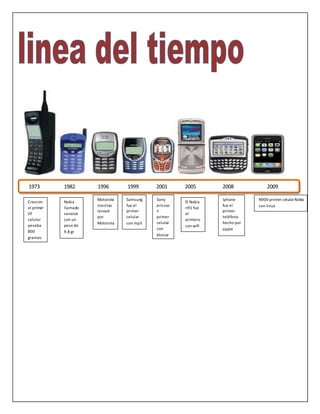 1973 1982 1996 1999 2001 2005 2008 2009
1973
Crearon
el primer
tlf
celular
pesaba
800
gramos
Nokia
llamado
senator
con un
peso de
9.8 gr
Motorola
starctac
lanzad
por
Motorola
Samsung
fue el
primer
celular
con mp3
Sony
ericsso
n
primer
celular
con
blutue
El Nokia
n91 fue
el
primero
con wifi
Iphone
fue el
primer
teléfono
hecho por
apple
N900 primer celularNokia
con linux
 