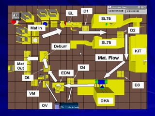 Cellular Manufacturing | PPT