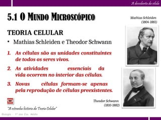 A descoberta da célula
Mathias Schleiden
(1804-1881)
Theodor Schwann
(1810-1882)
5.1 O MUNDO MICROSCÓPICO
TEORIA CELULAR
• Mathias Schleiden e Theodor Schwann
1. As células são as unidades constituintes
de todos os seres vivos.
2. As atividades essenciais da
vida ocorrem no interior das células.
3. Novas células formam-se apenas
pela reprodução de células preexistentes.
“A estranha história da Teoria Celular”
Biologia – 1º ano Ens. Médio
 