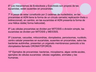 6º Los mecanismos de Endocitosis y Exocitosis son propios de las
eucariotas, están ausentes en procariotas.

7º A pesar de estar constituido por 2 cadenas de nucleótidos, en las
procariotas el ADN tiene la forma de un círculo cerrado( replicación theta o
bidireccional), en cambio, en las eucariotas el ADN presenta la forma de
una Hélice doble( forma helicoidal).

8º Las células procariotas se dividen por MITOSIS o división simple, las
eucariotas se dividen por MITOSIS y MEIOSIS.

9º Lisosmas, vacuolas, mitocondrias, cloroplastos, peroxisomas, nucléolo,
centro celular presentes en eucariotas, ausentes en procariotas, salvo las
bacterias autótrofas, presentan un organelo membranoso parecido a los
cloroplastos llamado CROMATÓFOROS.

10º Ejemplos de procariotas: bacterias, micoplasma, algas verde-azules,
ejemplos de células eucariotas: células vegetales, animales y las
humanas.
 