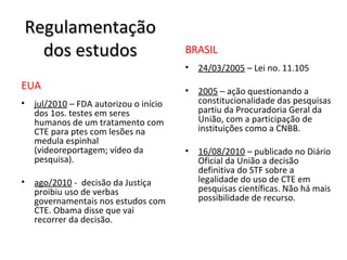 RegulamentaçãoRegulamentação
dos estudosdos estudos
EUA
• jul/2010 – FDA autorizou o início
dos 1os. testes em seres
humanos de um tratamento com
CTE para ptes com lesões na
medula espinhal
(videoreportagem; vídeo da
pesquisa).
• ago/2010 - decisão da Justiça
proibiu uso de verbas
governamentais nos estudos com
CTE. Obama disse que vai
recorrer da decisão.
BRASIL
• 24/03/2005 – Lei no. 11.105
• 2005 – ação questionando a
constitucionalidade das pesquisas
partiu da Procuradoria Geral da
União, com a participação de
instituições como a CNBB.
• 16/08/2010 – publicado no Diário
Oficial da União a decisão
definitiva do STF sobre a
legalidade do uso de CTE em
pesquisas científicas. Não há mais
possibilidade de recurso.
 