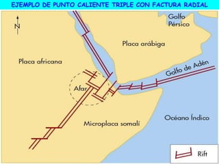 EJEMPLO DE PUNTO CALIENTE TRIPLE CON FACTURA RADIAL
 