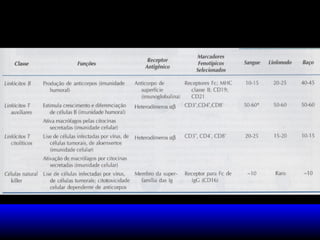 Celulas do sistema imunológico[1]