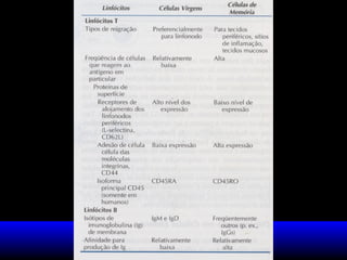 Celulas do sistema imunológico[1]
