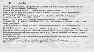 FABRIKAM
BIBLIOGRAFÍA
Alberts, B., Johnson, A., Lewis, J., Morgan, D., Raff, M., Roberts, K., & Walter, P. (2015). **Biología molecular de la
célula** (6.ª ed.). Editorial Médica Panamericana.
Campbell, N. A., & Reece, J. B. (2017). **Biología** (10.ª ed.). Pearson Educación.
Lodish, H., Berk, A., Kaiser, C. A., Krieger, M., Bretscher, A., Ploegh, H., & Amon, A. (2016). **Biología celular y
molecular** (8.ª ed.). Reverté.
Madigan, M. T., Bender, K. S., Buckley, D. H., Sattley, W. M., & Stahl, D. A. (2018). **Brock: Biología de los
microorganismos** (15.ª ed.). Pearson Educación.
Nelson, D. L., & Cox, M. M. (2017). **Lehninger: Principios de bioquímica** (7.ª ed.). Reverté.
Sadava, D., Hillis, D. M., Heller, H. C., & Berenbaum, M. R. (2018). **Vida: La ciencia de la biología** (11.ª ed.). Editorial
Médica Panamericana.
Tortora, G. J., Funke, B. R., & Case, C. L. (2019). **Introducción a la microbiología** (13.ª ed.). Editorial Médica
Panamericana.
Dirección General de Escuela Nacional Preparatoria, UNAM. (s.f.). **Célula eucariota**. *Objetos UNAM*. Recuperado de
[https://objetos.unam.mx/biologia/celulaEucariota/index.html](https://objetos.unam.mx/biologia/celulaEucariota/index.html)
Dirección General de Escuela Nacional Preparatoria, UNAM. (s.f.). **Diversidad de los seres vivos: Reinos**. *Objetos
UNAM*. Recuperado de
[http://www.objetos.unam.mx/biologia/diversidadSeresVivos/reinos.html](http://www.objetos.unam.mx/biologia/diversidadS
eresVivos/reinos.html)
admibio. (2020, 3 de agosto). **¿Cómo se clasifican las células?** *Mibioteca*. Recuperado de
[https://mibioteca.com/como-se-clasifican-las-celulas/](https://mibioteca.com/como-se-clasifican-las-celulas/)
30
 