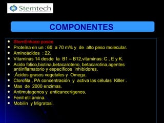  StemEnhace poseeStemEnhace posee
 Proteína en un : 60 a 70 m% y de alto peso molecular.Proteína en un : 60 a 70 m% y de alto peso molecular.
 Aminoácidos : 22.Aminoácidos : 22.
 Vitaminas 14 desde la B1 – B12,vitaminas: C , E y K.Vitaminas 14 desde la B1 – B12,vitaminas: C , E y K.
 Acido folico,biotina,betacaroteno, betacarotina,agentesAcido folico,biotina,betacaroteno, betacarotina,agentes
antiinflamatorio y específicos inhibidores.antiinflamatorio y específicos inhibidores.
 ,Ácidos grasos vegetales y Omega.,Ácidos grasos vegetales y Omega.
 Clorofila , PA concentración y activa las células Killer .Clorofila , PA concentración y activa las células Killer .
 Mas de 2000 enzimas.Mas de 2000 enzimas.
 Antimutagenos y anticancerígenos.Antimutagenos y anticancerígenos.
 Fenil etil amina.Fenil etil amina.
 Mobilin y Migratosi.Mobilin y Migratosi.
COMPONENTES
 