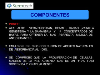 POSEE:POSEE:
 AFA, ALOE VERA,FUCOIDAN, CEAMI , CACAO ,VAINILLAAFA, ALOE VERA,FUCOIDAN, CEAMI , CACAO ,VAINILLA
GENISTEINA Y LA SAMANBAIA Y 14 CONCENTRADOS DEGENISTEINA Y LA SAMANBAIA Y 14 CONCENTRADOS DE
BAYAS, PARA OPTENER LA MAS PERFECTA MEZCLA DEBAYAS, PARA OPTENER LA MAS PERFECTA MEZCLA DE
ANTIOXIDANTES.ANTIOXIDANTES.
 EMULSION EN FRIO CON FUSION DE ACEITES NATURALESEMULSION EN FRIO CON FUSION DE ACEITES NATURALES
DE ABSORBANCIA AL 100%.DE ABSORBANCIA AL 100%.
 SE COMPROBO QUE LA PROLIFERACION DE CELULASSE COMPROBO QUE LA PROLIFERACION DE CELULAS
MADRES DE LA PIEL AUMENTA MAS DE UN 112% Y ASIMADRES DE LA PIEL AUMENTA MAS DE UN 112% Y ASI
SOSTENIDA Y GRADUALMENTESOSTENIDA Y GRADUALMENTE
COMPONENTES
 