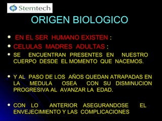 ORIGEN BIOLOGICOORIGEN BIOLOGICO
 EN EL SER HUMANO EXISTENEN EL SER HUMANO EXISTEN ::
 CELULAS MADRES ADULTASCELULAS MADRES ADULTAS ::
 SE ENCUENTRAN PRESENTES EN NUESTROSE ENCUENTRAN PRESENTES EN NUESTRO
CUERPO DESDE EL MOMENTO QUE NACEMOS.CUERPO DESDE EL MOMENTO QUE NACEMOS.
 Y AL PASO DE LOS AÑOS QUEDAN ATRAPADAS ENY AL PASO DE LOS AÑOS QUEDAN ATRAPADAS EN
LA MEDULA OSEA CON SU DISMINUCIONLA MEDULA OSEA CON SU DISMINUCION
PROGRESIVA AL AVANZAR LA EDAD.PROGRESIVA AL AVANZAR LA EDAD.
 CON LO ANTERIOR ASEGURANDOSE ELCON LO ANTERIOR ASEGURANDOSE EL
ENVEJECIMIENTO Y LAS COMPLICACIONESENVEJECIMIENTO Y LAS COMPLICACIONES
 