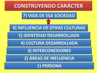  Es entregarse y rendirse a Dios.