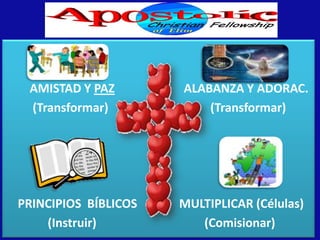 CÉLULA  AmaMundo y los Hermanos. 1 Jn. 4:20-21. DIOS Envía a la Célula. Somos su reflejo        AMISTAD Y PAZALABANZA Y ADORAC.(Transformar)                                  (Transformar)PRINCIPIOS  BÍBLICOS              MULTIPLICAR (Células)         (Instruir)                                    (Comisionar)