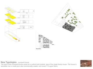 New Typologies           courtyard house
The type of the courtyard-house varies for a uniform plot module type of the single family house. The house is
acessible over a small yard, also commercially usable, and covers 1-2 upper floors.
 