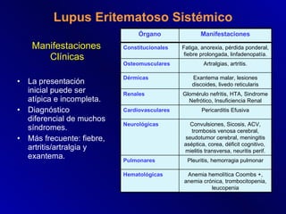 Lupus Eritematoso Sistémico <ul><li>Manifestaciones Clínicas </li></ul><ul><li>La presentación inicial puede ser atípica e...