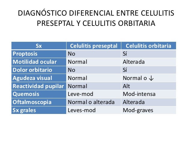 Celulitis orbitaria y periorbitaria