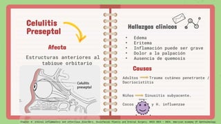 Causas
Adultos Trauma cutáneo penetrante /
Dacriocistitis
Niños Sinusitis subyacente.
Cocos y H. influenzae
Hallazgos clìnicos
Celulitis
Preseptal
Afecta
Estructuras anteriores al
tabique orbitario
• Edema
• Eritema
• Inflamación puede ser grave
• Dolor a la palpación
• Ausencia de quemosis
Chapter 4: orbital inflammatory and infectious disorders. Oculofacial Plastic and Orbital Surgery. BSCS 2023 – 2024. American Academy Of Ophthalmology
 