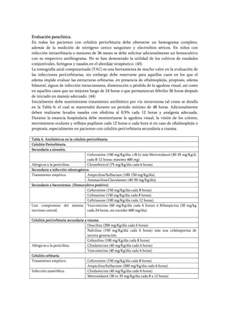 Evaluación paraclínica.
En todos los pacientes con celulitis periorbitaria debe obtenerse un hemograma completo,
además de la medición de nitrógeno ureico sanguíneo y electrolitos séricos. En niños con
infección intraorbitaria o menores de 36 meses se debe solicitar adicionalmente un hemocultivo
con su respectivo antibiograma. No se han demostrado la utilidad de los cultivos de exudados
conjuntivales, faríngeos y nasales en el abordaje terapéutico. (43)
La tomografía axial computarizada (TAC) es una herramienta de mucho valor en la evaluación de
las infecciones peri/orbitarias, sin embargo debe reservarse para aquellos casos en los que el
edema impide evaluar las estructuras orbitarias, en presencia de oftalmoplejía, proptosis, edema
bilateral, signos de infección intracraneana, disminución o pérdida de la agudeza visual, así como
en aquellos casos que no mejoran luego de 24 horas o que permanezcan febriles 36 horas después
de iniciado un manejo adecuado. (44)
Inicialmente debe suministrarse tratamiento antibiótico por vía intravenosa tal como se detalla
en la Tabla 6; el cual se mantendrá durante un período mínimo de 48 horas. Adicionalmente
deben realizarse lavados nasales con efedrina al 0,5% cada 12 horas y analgesia adecuada.
Durante la estancia hospitalaria debe monitorizarse la agudeza visual, la visión de los colores,
movimientos oculares y reflejos pupilares cada 12 horas o cada hora si en caso de oftalmoplejía o
proptosis, especialmente en pacientes con celulitis peri/orbitaria secundaria a trauma.
Tabla 6. Antibióticos en la celulitis peri/orbitaria.
Celulitis Periorbitaria.
Secundaria a sinusitis.
Cefuroxime (100 mg/Kg/día; c/8 h) más Metronidazol (30-35 mg/Kg/d;
cada 8-12 horas; máximo 400 mg)
Alérgicos a la penicilina. Cloranfenicol (75 mg/Kg/día cada 6 horas)
Secundaria a infección odontogénica.
Tratamiento empírico. Ampicilina/Sulbactam (100-150 mg/Kg/día)
Amoxacilina/Clavulanato (40-50 mg/Kg/día)
Secundaria a bacteriemia. (Hemocultivo positivo)
Cefuroxime (150 mg/Kg/día cada 8 horas)
Cefotaxime (150 mg/Kg/día cada 8 horas).
Ceftriaxone (100 mg/Kg/día cada 12 horas).
Con compromiso del sistema
nervioso central.
Vancomicina (60 mg/Kg/día cada 6 horas) ó Rifampicina (20 mg/kg
cada 24 horas, sin exceder 600 mg/día)
Celulitis peri/orbitaria secundaria a trauma.
Oxacilina (200 mg/Kg/día cada 6 horas)
Nafcilina (150 mg/Kg/día cada 6 horas) más una cefalosporina de
tercera generación.
Cefazolina (100 mg/Kg/día cada 8 horas)
Alérgicos a la penicilina. Clindamicina (40 mg/Kg/día cada 6 horas)
Vancomicina (40 mg/Kg/día cada 6 horas)
Celulitis orbitaria.
Tratamiento empírico. Cefuroxime (150 mg/Kg/día cada 8 horas)
Ampicilina/Sulbactam (200 mg/Kg/día cada 6 horas)
Infección anaeróbica. Clindamicina (40 mg/Kg/día cada 6 horas)
Metronidazol (30 to 35 mg/Kg/día cada 8 a 12 horas)
 