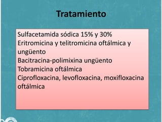 Tratamiento
Sulfacetamida sódica 15% y 30%
Eritromicina y telitromicina oftálmica y
ungüento
Bacitracina-polimixina ungüento
Tobramicina oftálmica
Ciprofloxacina, levofloxacina, moxifloxacina
oftálmica

 