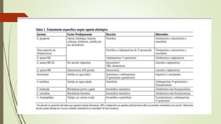 consenso SADI-SAM-SAD-CACCVE . 2010
 