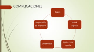 COMPLICACIONES
Sepsis
Shock
séptico
Lesión renal
aguda
Deformidad
Amputación
de miembros
 