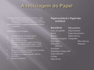Com a produção e o consumo crescendo a cada            Papel reciclável x Papel não-
     ano, é de grande importância a reciclagem
     do papel para diminuir o impacto ambiental.          reciclável
Hoje no Brasil 50% do papel consumido no Brasil
     é reciclado.
                                                       Reciclável          Não-reciclável
Os benefícios da reciclagem:                           Caixa de papelão   Papel sanitário
                                                       Jornal             Copos descartáveis
    Redução do custo da matéria prima                 Revista            Papel carbono
    Economia dos recursos naturais:                   Impressos em geral Fotografias
     água, arvores, energia
                                                       Fotocópias                     Fitas adesivas
    Redução do consumo de água utilizado na
     produção, no papel reciclado gasta-se 2000l       Rascunhos                      Etiquetas
     enquanto no processo não reciclado gasta-se            adesivas
     100.000 por tonelada                              Envelopes
    Deixa-se de cortar arvores, para cada 1tonelada
     de aparas salva-se 30 arvores.                    Embalagens longa-vida*
    Economiza-se energia, chegando a 80% de           Papel timbrado
     economia                                          Cartões
    Redução da poluição                               Papel de fax
 