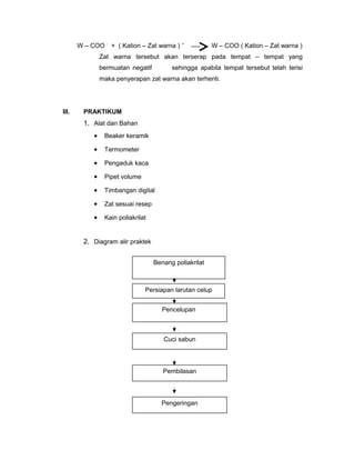 W – COO - + ( Kation – Zat warna ) +

W – COO ( Kation – Zat warna )

Zat warna tersebut akan terserap pada tempat – tempat yang
bermuatan negatif

sehingga apabila tempat tersebut telah terisi

maka penyerapan zat warna akan terhenti.

III.

PRAKTIKUM

1. Alat dan Bahan
•

Beaker keramik

•

Termometer

•

Pengaduk kaca

•

Pipet volume

•

Timbangan digital

•

Zat sesuai resep

•

Kain poliakrilat

2. Diagram alir praktek
Benang poliakrilat

Persiapan larutan celup
Pencelupan

Cuci sabun

Pembilasan

Pengeringan

 