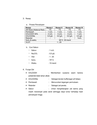 3. Resep
a. Proses Pencelupan
Resep
ZW Basa (Katacryl Red)
Pembasah
CH3COOH 30%
CH3COONa
Retarder
Suhu & waktu
VLOT

Resep I
1%
1 cc/L
2 cc/L
0,5 g/L
-

Resep II
Resep III
1%
1%
1 cc/L
1 cc/L
3 cc/L
3 cc/L
0,5 g/L
0,5 g/L
90o C ,30 menit
1 : 20

Resep IV
1%
1 cc/L
1 cc/L
0,5 g/L
1cc/L

b. Cuci Sabun
*

Sabun

: 1 cc/L

*

Na2CO3

: 0,5 g/L

*

Vlot

: 1 : 20

*

Suhu

: 700 C

*

Waktu

: 10 menit

4. Fungsi Zat
 CH3COOH

:

Memberikan

suasana

asam

karena

poliakrilat tidak tahan alkali.
 CH3COONa

:

Sebagai larutan buffer(agar pH tetap).

 Pembasah

:

Menurunkan tegangan permukaan.

 Retarder

:

Sebagai zat perata.

 Sabun

:

Untuk menghilangkan zat warna yang

masih menempel pada serat sehingga daya luntur terhadap hasil
pencelupan tinggi.

 