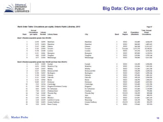 Market Probe 10
Big Data: Circs per capita
 