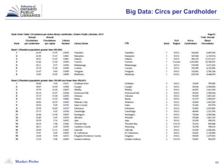 Market Probe 11
Big Data: Circs per Cardholder
 