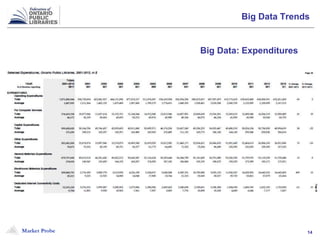 Market Probe 14
Big Data Trends
Big Data: Expenditures
 