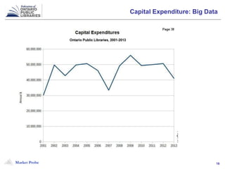Market Probe 16
Capital Expenditure: Big Data
 