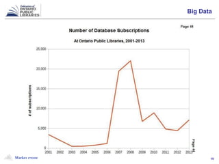 Market Probe 19
Big Data
 