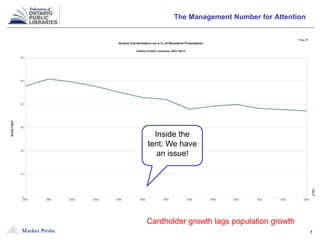 Market Probe 7
The Management Number for Attention
7
Inside the
tent: We have
an issue!
Cardholder growth lags population growth
 