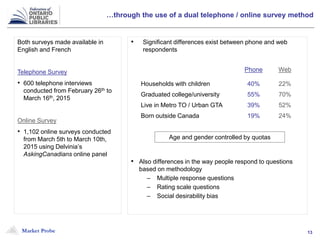 Market Probe 13
…through the use of a dual telephone / online survey method
• Significant differences exist between phone and web
respondents
• Also differences in the way people respond to questions
based on methodology
– Multiple response questions
– Rating scale questions
– Social desirability bias
Both surveys made available in
English and French
Telephone Survey
• 600 telephone interviews
conducted from February 26th to
March 16th, 2015
Online Survey
• 1,102 online surveys conducted
from March 5th to March 10th,
2015 using Delvinia’s
AskingCanadians online panel
Age and gender controlled by quotas
Phone Web
Households with children 40% 22%
Graduated college/university 55% 70%
Live in Metro TO / Urban GTA 39% 52%
Born outside Canada 19% 24%
 