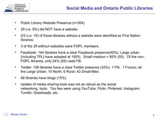 Market Probe 5
Social Media and Ontario Public Libraries
• Public Library Website Presence (n=304)
• 29 (i.e. 9%) did NOT have a website;
• 2/3 (i.e. 19) of those libraries without a website were identified as First Nation
libraries;
• 3 of the 29 without websites were FOPL members.
• Facebook: 144 libraries have a clear Facebook presence(45%): Large urban
(including TPL) have adopted at 100%; Small medium = 85% (55). Of the non-
FOPL libraries, only 24% (29) used FB.
• Twitter: 106 libraries have a clear Twitter presence (33%): 1 FN; 1 Franco; all
the Large Urban; 10 North; 6 Rural; 43 Small-Med.
• 48 libraries have blogs (15%)
• Uptake of media sharing tools was not as robust as the social
networking tools. Too few were using YouTube, Flickr, Pinterest, Instagram,
Tumblr, Goodreads, etc.
 