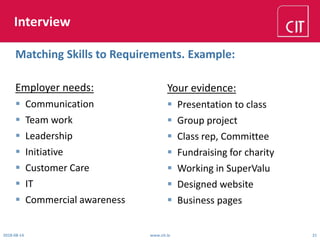 Interview
Employer needs:
 Communication
 Team work
 Leadership
 Initiative
 Customer Care
 IT
 Commercial awareness
2018-08-14 www.cit.ie 21
Matching Skills to Requirements. Example:
Your evidence:
 Presentation to class
 Group project
 Class rep, Committee
 Fundraising for charity
 Working in SuperValu
 Designed website
 Business pages
 