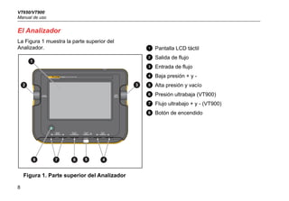 VT650/VT900
Manual de uso
8
El Analizador
La Figura 1 muestra la parte superior del
Analizador.
Figura 1. Parte superior del Analizador
 Pantalla LCD táctil
 Salida de flujo
 Entrada de flujo
D Baja presión + y -
E Alta presión y vacío
F Presión ultrabaja (VT900)
G Flujo ultrabajo + y - (VT900)
H Botón de encendido
FLOW
INLET
±300 lpm
FLOW
EXHAUST
ULTRA
LOW FLOW
LOW
PRESSURE
ULTRA
LOW PRESSURE
0 TO 10 mbar
HIGH
PRESSURE
750 ml/min 160 mbar
0.8 TO 10 bar
GAS FLOW ANALYZER
VT900
4
5
7 6
8
3
2
1
 