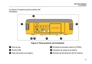 Gas Flow Analyzer
El Analizador
9
La Figura 2 muestra la parte posterior del
Analizador.
Figura 2. Parte posterior del Analizador
 Clip de asa
 Puerto USB
 Tapa del sensor de oxígeno
D Entrada de activador externo (VT900)
E Indicador de carga de la batería
F Entrada de alimentación de CC externa
O2 SENSOR ACCESS DOOR
1
2
1
3
4
5
6
 