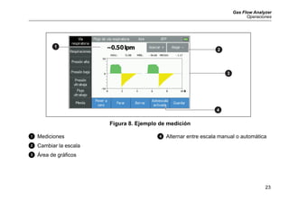 Gas Flow Analyzer
Operaciones
23
Figura 8. Ejemplo de medición
 Mediciones
 Cambiar la escala
 Área de gráficos
D Alternar entre escala manual o automática
1
2
2
3
4
 