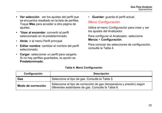 Gas Flow Analyzer
Operaciones
25
• Ver selección: ver los ajustes del perfil que
se encuentra resaltado en la lista de perfiles.
Toque Más para acceder a otra página de
ajustes.
• *Usar al encender: convertir el perfil
seleccionado en el predeterminado.
• Atrás: ir al menú Perfil principal.
• Editar nombre: cambiar el nombre del perfil
seleccionado.
• Cargar: seleccionar un perfil para cargarlo.
Si no hay perfiles guardados, la opción es
Predeterminado.
• Guardar: guarda el perfil actual.
Menú Configuración
Utilice el menú Configuración para crear y ver
los ajustes del Analizador.
Para configurar el Analizador, seleccione
Menús > Configuración.
Para conocer las selecciones de configuración,
consulte la Tabla 4.
Tabla 4. Menú Configuración
Configuración Descripción
Gas Seleccione el tipo de gas. Consulte la Tabla 5.
Modo de corrección
Seleccione el tipo de corrección de gas (temperatura y presión) según
diferentes estándares de gas. Consulte la Tabla 6.
 