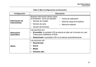 Gas Flow Analyzer
Operaciones
27
Información de
instrumentos
Muestra información básica sobre
el Analizador, como por ejemplo:
• Número de modelo
• Número de serie
• Versión del firmware
• Fecha de calibración
• Nivel de carga de la batería
• Memoria restante
Atenuación
automática
Las opciones son:
• Encendido: la pantalla LCD se atenúa al cabo de 5 minutos sin usar.
Toque para restablecer el brillo.
• Desactivado: la pantalla LCD no se atenúa automáticamente.
Alerta
Las opciones son:
• Desactivado
• Suave
• Medio
• Volumen alto
Tabla 4. Menú Configuración (continuación)
Configuración Descripción
 