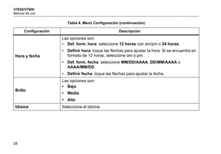 VT650/VT900
Manual de uso
28
Hora y fecha
Las opciones son:
• Def. form. hora: seleccione 12 horas con am/pm o 24 horas.
• Definir hora: toque las flechas para ajustar la hora. Si se encuentra en
formato de 12 horas, seleccione am o pm.
• Def. form. fecha: seleccione MM/DD/AAAA, DD/MM/AAAA o 
AAAA/MM/DD.
• Definir fecha: toque las flechas para ajustar la fecha.
Brillo
Las opciones son:
• Bajo
• Media
• Alto
Idioma Seleccione el idioma.
Tabla 4. Menú Configuración (continuación)
Configuración Descripción
 