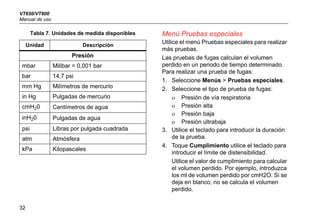 VT650/VT900
Manual de uso
32
Menú Pruebas especiales
Utilice el menú Pruebas especiales para realizar
más pruebas.
Las pruebas de fugas calculan el volumen
perdido en un periodo de tiempo determinado.
Para realizar una prueba de fugas:
1. Seleccione Menús > Pruebas especiales.
2. Seleccione el tipo de prueba de fugas:
 Presión de vía respiratoria
 Presión alta
 Presión baja
 Presión ultrabaja
3. Utilice el teclado para introducir la duración
de la prueba.
4. Toque Cumplimiento utilice el teclado para
introducir el límite de distensibilidad.
Utilice el valor de cumplimiento para calcular
el volumen perdido. Por ejemplo, introduzca
los ml de volumen perdido por cmH2O. Si se
deja en blanco, no se calcula el volumen
perdido.
Presión
mbar Milibar = 0,001 bar
bar 14,7 psi
mm Hg Milímetros de mercurio
in Hg Pulgadas de mercurio
cmH20 Centímetros de agua
inH20 Pulgadas de agua
psi Libras por pulgada cuadrada
atm Atmósfera
kPa Kilopascales
Tabla 7. Unidades de medida disponibles
Unidad Descripción
 