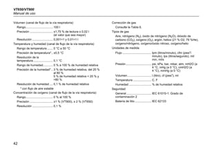 VT650/VT900
Manual de uso
42
Volumen (canal de flujo de la vía respiratoria)
Rango................................. 100 l
Precisión ............................ ±1,75 % de lectura o 0,02 l
(el valor que sea mayor)
Resolución ......................... 0,001<1 y 0,01>1 l
Temperatura y humedad (canal de flujo de la vía respiratoria)
Rango de temperatura ....... 0 °C a 50 °C
Precisión de temperatura*.. ±0,5 °C
Resolución de la
temperatura........................ 0,1 °C
Rango de humedad............ 0 % a 100 % de humedad relativa
Precisión de la humedad* .. 3 % de humedad relativa, del 20 %
al 80 %
5 % de humedad relativa < 20 % y
>80 %
Resolución de humedad .... 0,1 % de humedad relativa
* con flujo de aire estable
Concentración de oxígeno (canal de flujo de la vía respiratoria)
Rango................................. 0 % al 100 %
Precisión ............................ ±1 % (VT900), ± 2 % (VT650)
Resolución ......................... 0,1 %
Corrección de gas
Consulte la Tabla 6.
Tipos de gas
Aire, nitrógeno (N2), óxido de nitrógeno (N2O), dióxido de
carbono (CO2), oxígeno (O2), argón, heliox (21 % O2, 79 %He),
oxígeno/nitrógeno, oxígeno/óxido nitroso, oxígeno/helio
Unidades de medida
Flujo ................................... lpm (litros/minuto), cfm (pies3
/
minuto), lps (litros/segundo), ml/
min, ml/s
Presión............................... psi, kPa, bar, mbar, atm, inH2O (a
4 °C, inHg (a 0 °C), cmH2O (a
4 °C), mmHg (a 0 °C)
Volumen............................. l (litro), cf (pies3
), ml
Temperatura ...................... C, F
Humedad ........................... % de humedad relativa
Seguridad
General .............................. IEC 61010-1: Grado de
contaminación 2
Batería de litio .................... IEC 62133
 