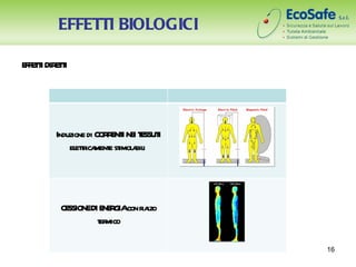 EFFETTI BIOLOGICI

E F T I DIR T I
 F ET ET




           Induzione di COR E I NE T SSUT
                           R NT I E I
               el tica e st a i
                 etr ment imol bil




            CESSIONEDI E R IAcon r l
                        NE G      iazo
                      t mico
                       er

                                            16
 