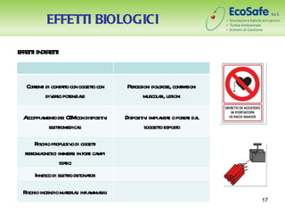 EFFETTI BIOLOGICI

E F T I INDIR T I
 F ET        ET


   Corent di cont to con oggeto con
      r i       at           t        Percezioni dol ose, conta
                                                   or        r zioni
          div so pot l
             er enziae                       muscol r ust
                                                   ai, ioni

  Accoppia o dei CE con disposit i
          ment      M          iv     Disposit i impia ai o porai da
                                             iv       nt t     tt l
            el tomedicai
             etr       l                      soggeto espost
                                                     t      o

       Rischio pr siv di oggeti
                 opul o       t
   feroma ici immer in fori ca
      r gnet           si   t mpi
                  st t
                   aici
       Innesco di el to det t i
                   etr onaor

  Rischio incendio maer l infia bil
                     t iai mma i
                                                                       17
 