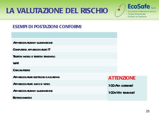 LA VALUTAZIONE DEL RISCHIO
 ESEMPI DI POSTAZIONI CONFORMI


 A r
  ppaecchiaur di ilumina
           t a l zione
 Comput e a r
      er ppaecchiaur IT
                  te
 T efoni mobil e t efoni senzafil
  el         i el               o
 WF
  i- i
 Caica ter
   r bat ie
 A r
  ppaecchiaur el tiche dagiadino
           t e etr          r       ATTENZIONE
 A r
  ppaecchiaur a e v
           t e udio ideo            10 Adi corent
                                      0       r e!
 A r
  ppaecchiaur di ilumina
           t a l zione              10 kVdi t
                                      0      ensione!
 Eetr
  l todomest
           ici


                                                        25
 