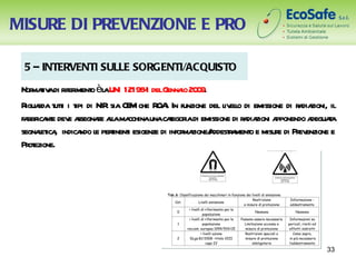 MISURE DI PREVENZIONE E PRO

 5 – INTERVENTI SULLE SORGENTI/ACQUISTO
 Nor t adi r iment èl UNI 121981 delG io 20 9.
    maiv ifer o a                -      enna 0
 R r t t i t di NIR sia CE che R . In funzione del l elo di emissione di r dia
  iguada uti ipi            M       OA                  iv l               a zioni, il
 fa ica e dev a
   bbr nt e ssegnae al ma
                     r la cchinaunacaegor di emissione di r dia a
                                         t ia                a zioni pponendo a t
                                                                               deguaa
 segnaet , indica l perinent esigenze di infor zione/ddesta o e misur di Pr enzione e
      l ica      ndo e t i                    ma a r ment             e    ev
 Pr ezione.
   ot




                                                                                   33
 