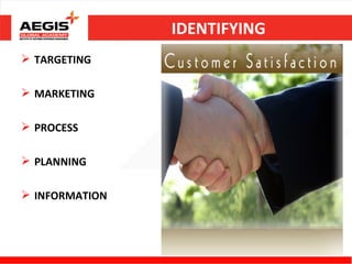 IDENTIFYING
 TARGETING

 MARKETING

 PROCESS

 PLANNING

 INFORMATION
 