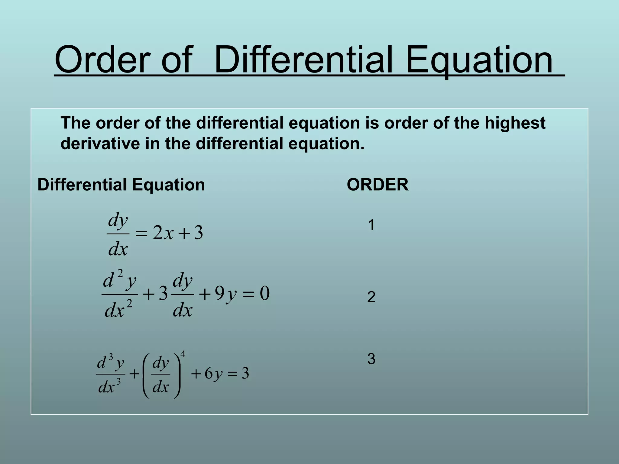 Order of Differential Equation
The order of the differential equation is order of the highest
derivative in the differential equation.
Differential Equation ORDER
32 += x
dx
dy
0932
2
=++ y
dx
dy
dx
yd
36
4
3
3
=+





+ y
dx
dy
dx
yd
1
2
3
 